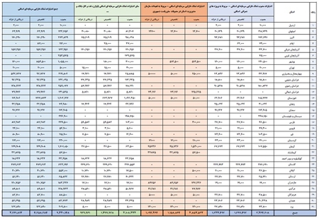 اعتبارات 